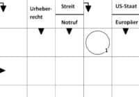 Wird der Begriff „Urheberrecht“ im Kreuzworträtsel gesucht, sind typische Lösungen „Copyright“ und „Verlagsrecht“.