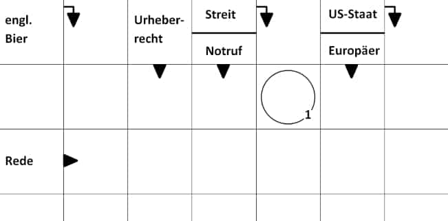 Wird der Begriff „Urheberrecht“ im Kreuzworträtsel gesucht, sind typische Lösungen „Copyright“ und „Verlagsrecht“.