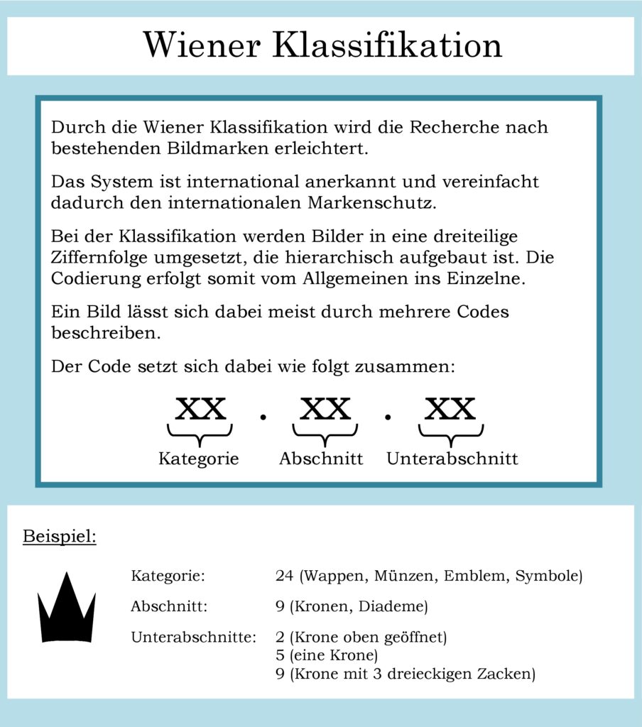 Das Wichtigste zur Wiener Klassifikation.